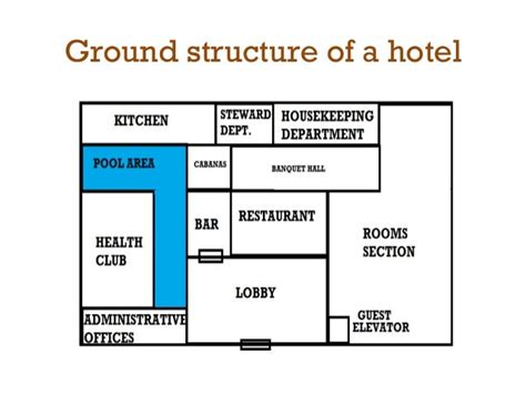parts of a hotel